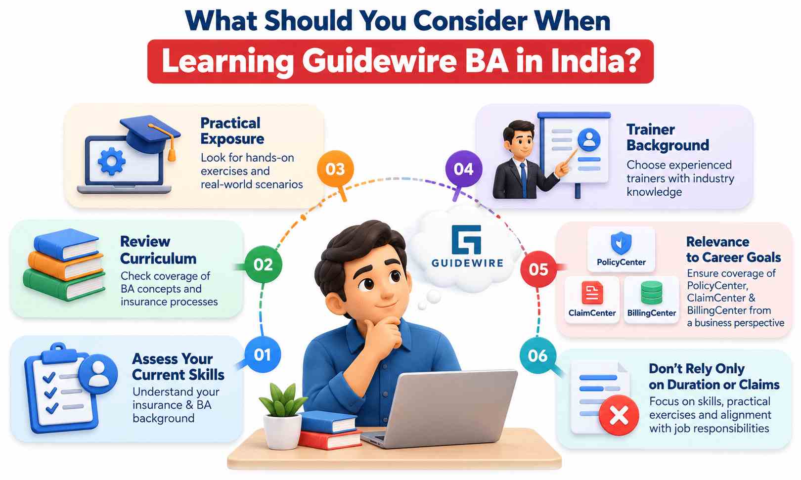 Guidewire BA Training in India and Business Analyst Learning Options